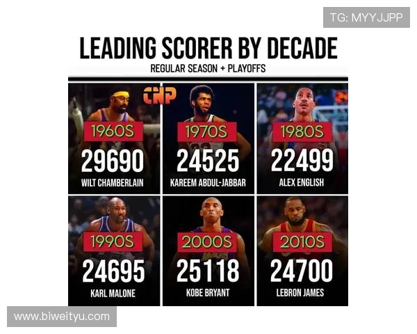 nba预测推荐有哪些权威的数据支持