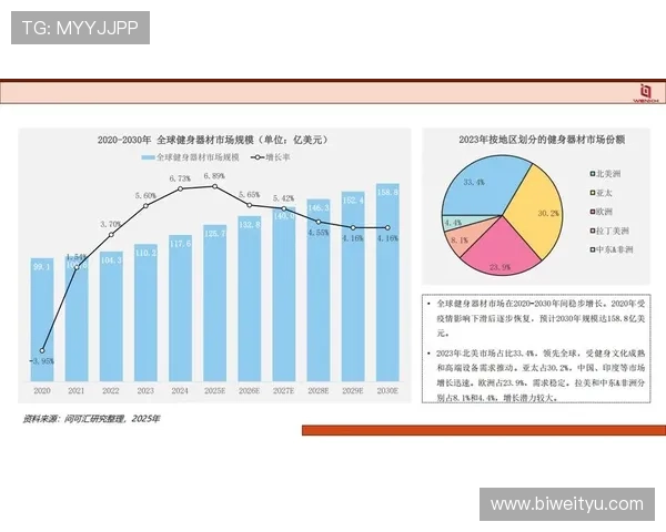 健身器材在美国的品牌排行榜与市场分析