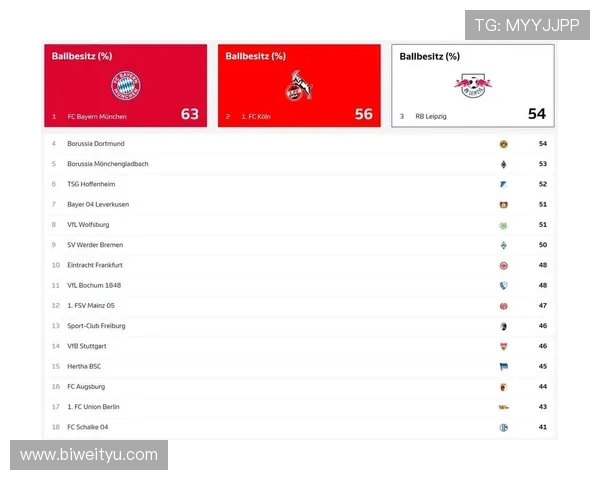 德甲联赛近年的冠军球队统计